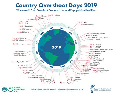 earth overshoot day 2019